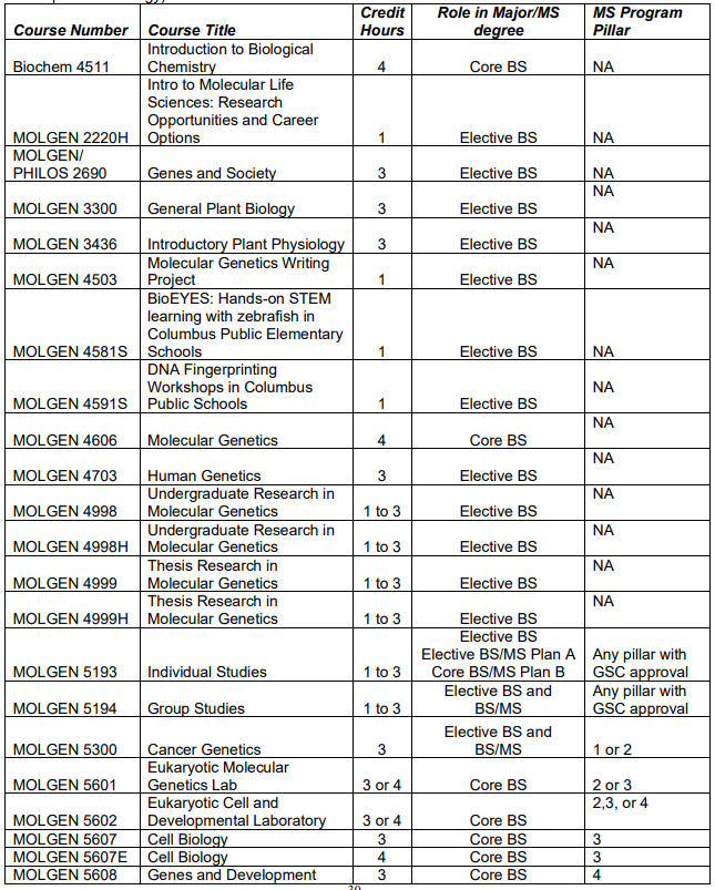 OSUMG Curricular Map and Pillars page 1