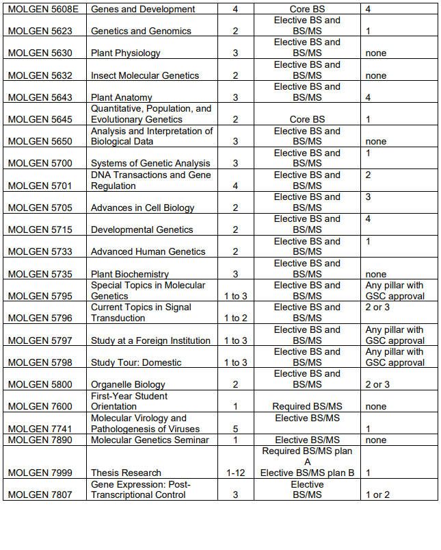 OSUMG Curricular Map and Pillars page 2