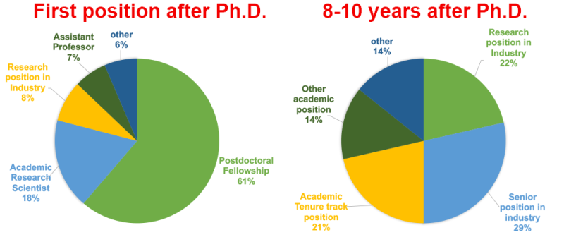 graduate career outcomes