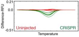 Difference curve graph